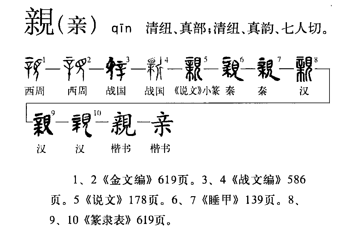 親 漢語漢字 字源解說 詳細釋義 古籍解釋 說文解字 說文解字注 廣韻 康熙字典 中文百科全書