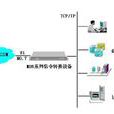 電話回撥技術