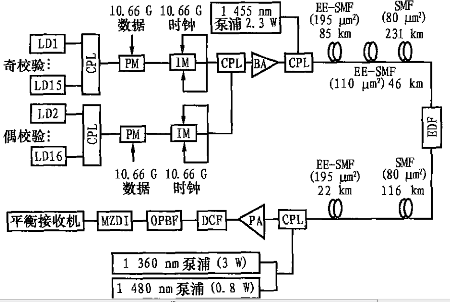 10 Gb it /s無中繼傳輸系統