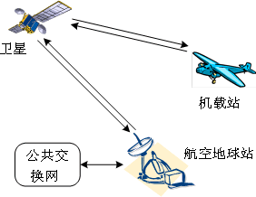 國際海事衛星移動通信系統（Inmarsat）