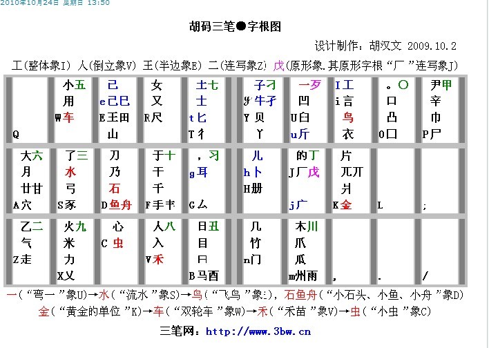 紫光根形輸入法