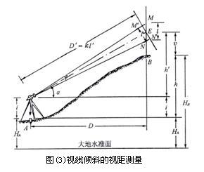 圖（3）視線傾斜時的視距計算