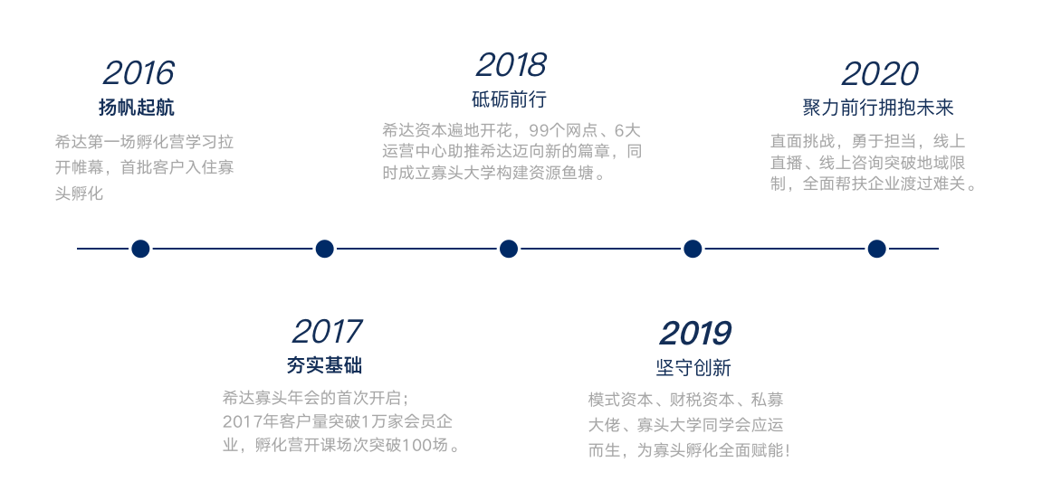 四川希達金服信息科技有限公司