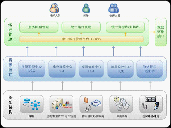 網路系統架構