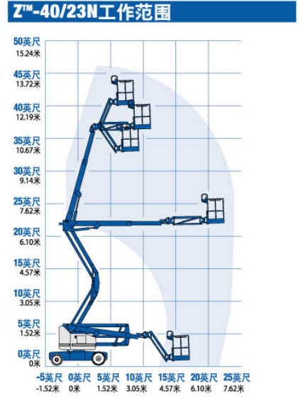 曲臂高空車Z-40/23N