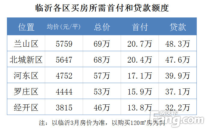 臨沂市住房公積金管理中心