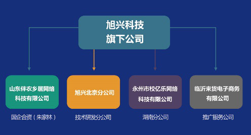 山東旭興網路科技有限公司