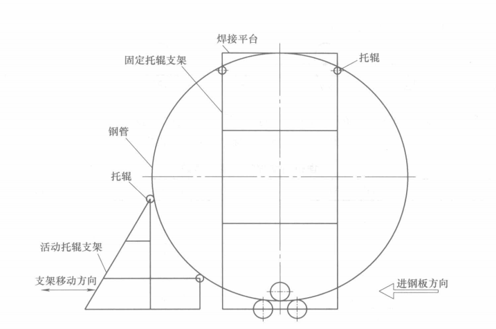 大直徑引水壓力鋼管整體卷制工法