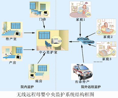 泰安市邁迪醫療電子有限公司