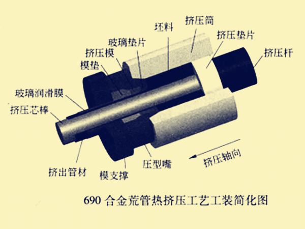 690合金荒管的熱擠壓工藝工裝簡化圖