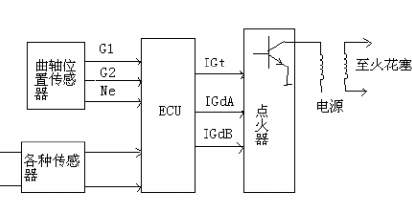 圖1 點火控制系統