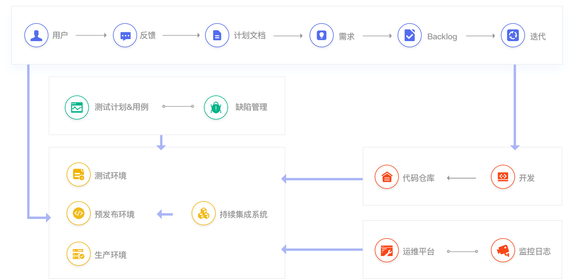 深圳市基石協作科技有限公司