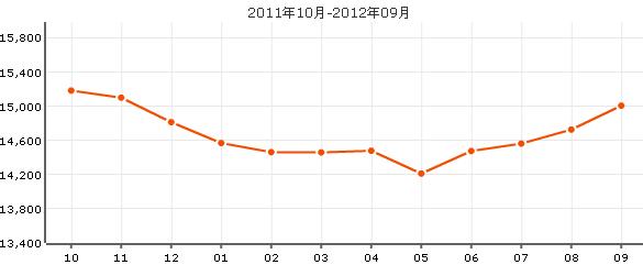 綠地南橋新苑