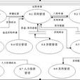 信息系統開發方法