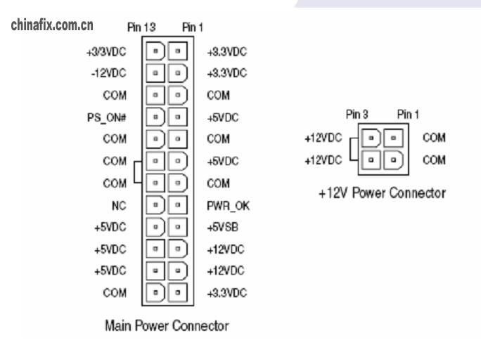 24針電源針腳