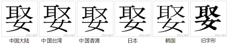 字形對比