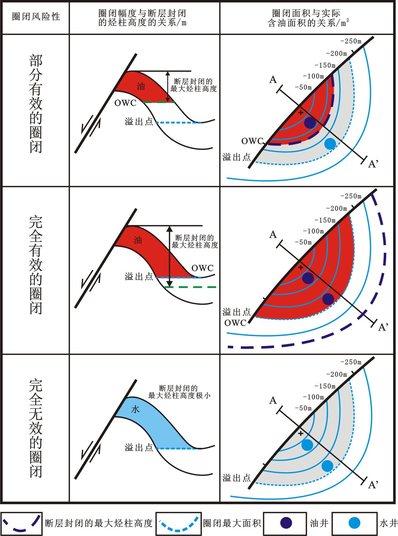 斷層封閉性