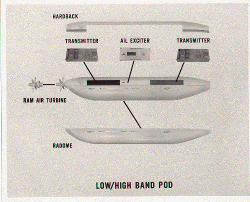 AN/ALQ-99戰術干擾系統