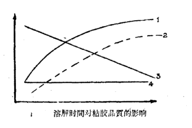 纖維素黃酸鈉