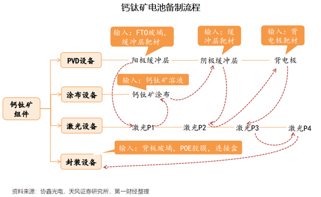 2023鈣鈦礦電池發展趨勢報告：引領新一輪光伏電池革命