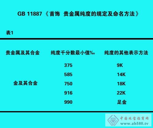 首飾貴金屬純度的規定及命名方法