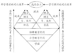 基礎教育(k12（教育名詞）)