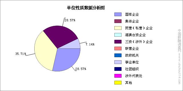 基本單位調查統計