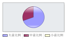 南方穩健貳號