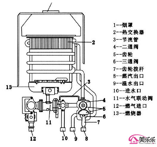 學生取暖器