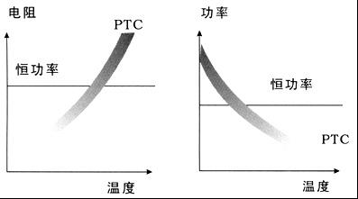 自控溫電熱帶