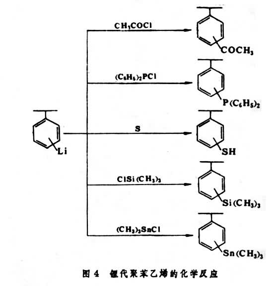 醇解