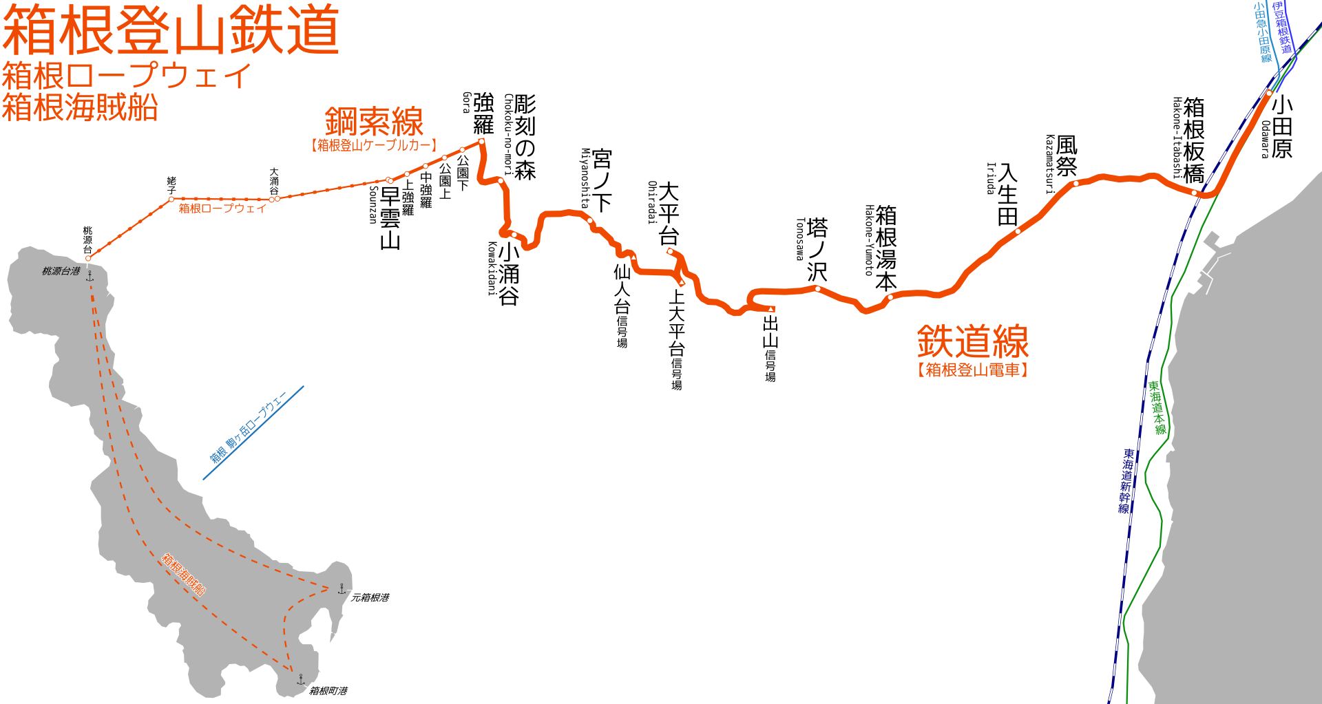 箱根登山鐵道線