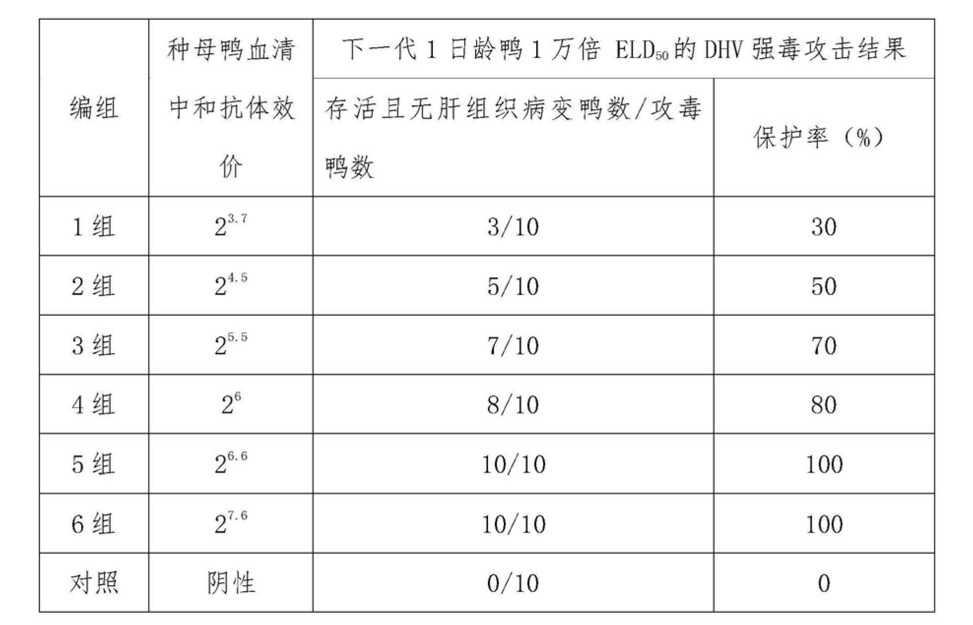 鴨病毒性肝炎病毒弱毒CH60株及其弱毒活疫苗