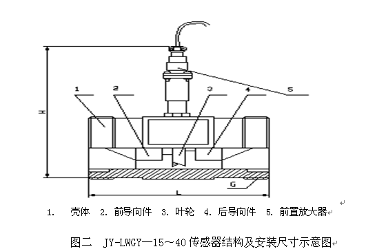 渦輪流量變送器