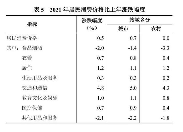 湖南省2021年國民經濟和社會發展統計公報