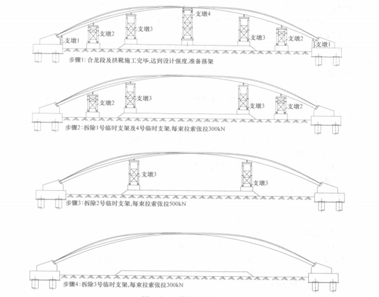 70m跨雙鉸型上承式拱橋施工工法