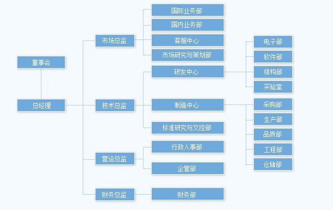 銀河表計