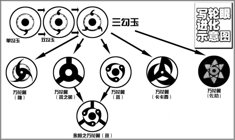 火影之永恆記憶