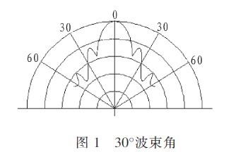 圖1 30°波束角