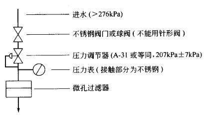 污泥密度指數