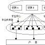 倒推成本法