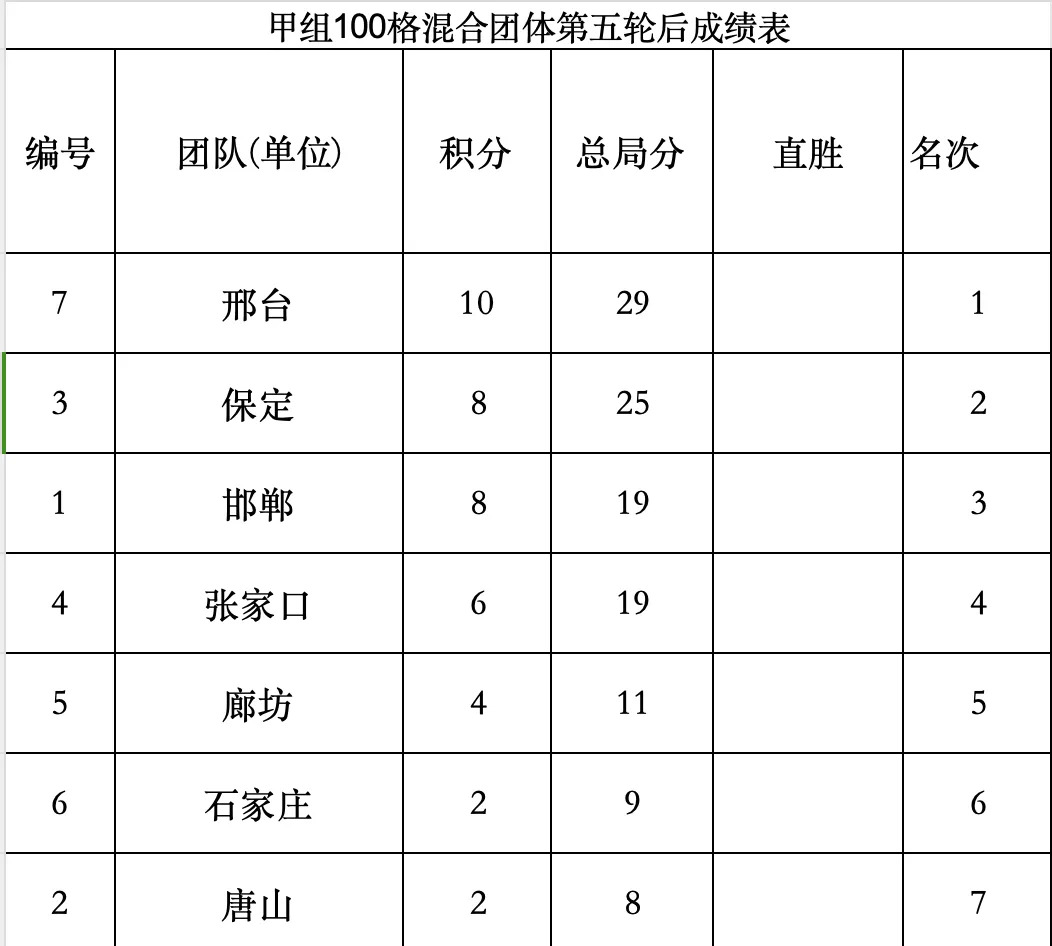 河北省第一屆智力運動會