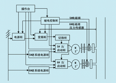 發電機組維修技術