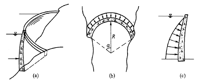 圖3.拱壩示意圖