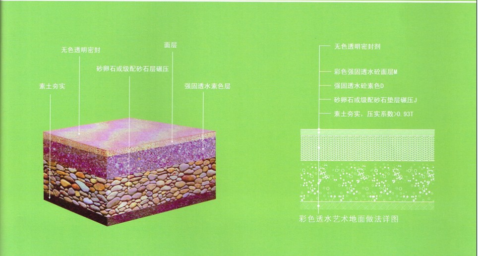 透水性混凝土