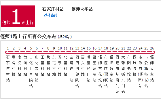 洛陽公交偃師1路