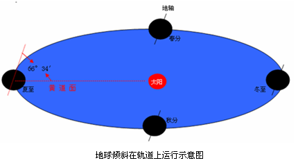 系外成因學說