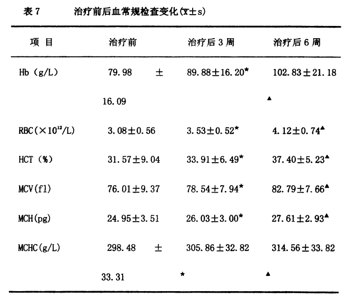 一種補血補鐵藥物製劑及其製備方法