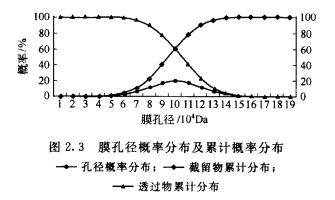 圖1