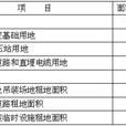 風電場工程建設用地和環境保護管理暫行辦法